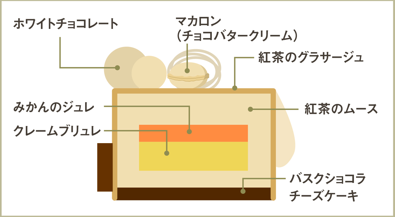 ラ・ジョア断面図