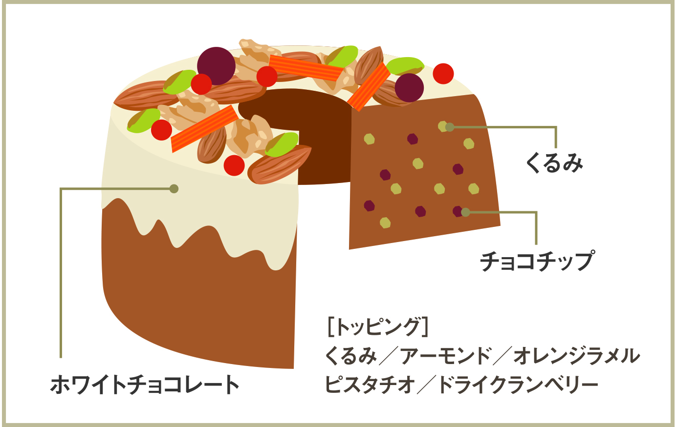 パウンドケーキ断面図
