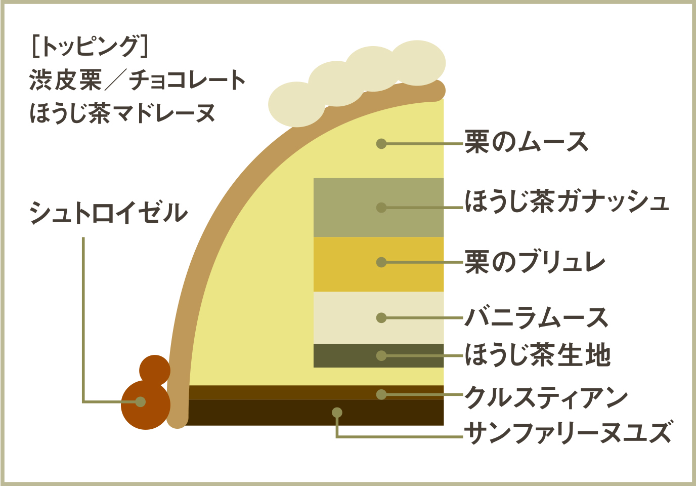 スリール断面図