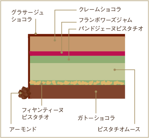 エクラ・ドゥ・ノエル断面図