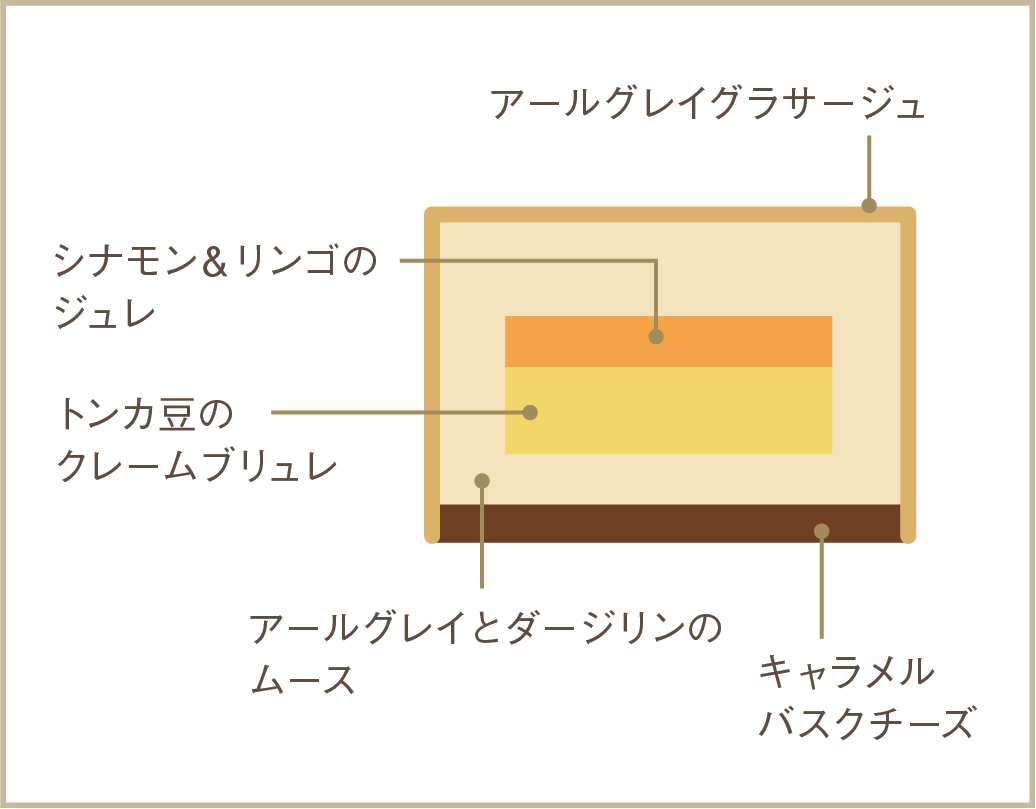 ラ・ジョア断面図