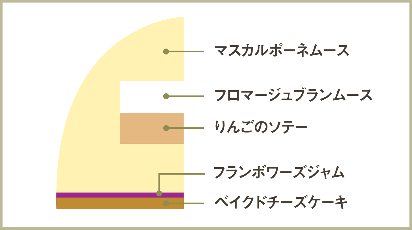 イルネージュ断面図