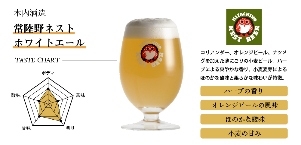 常陸野ネスト ホワイトエール